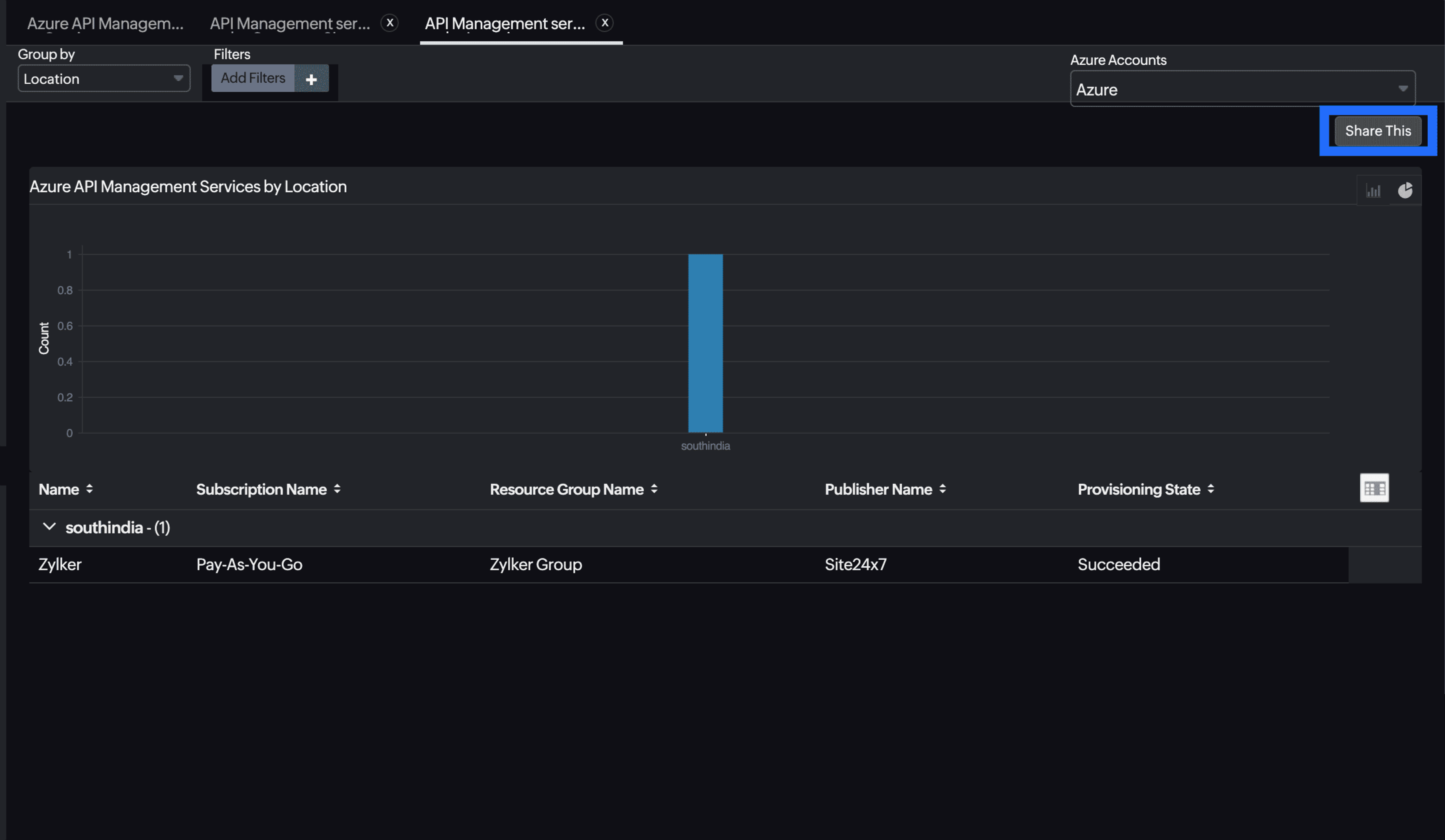 API Management Service Schedule Report API Management Service Schedule Report