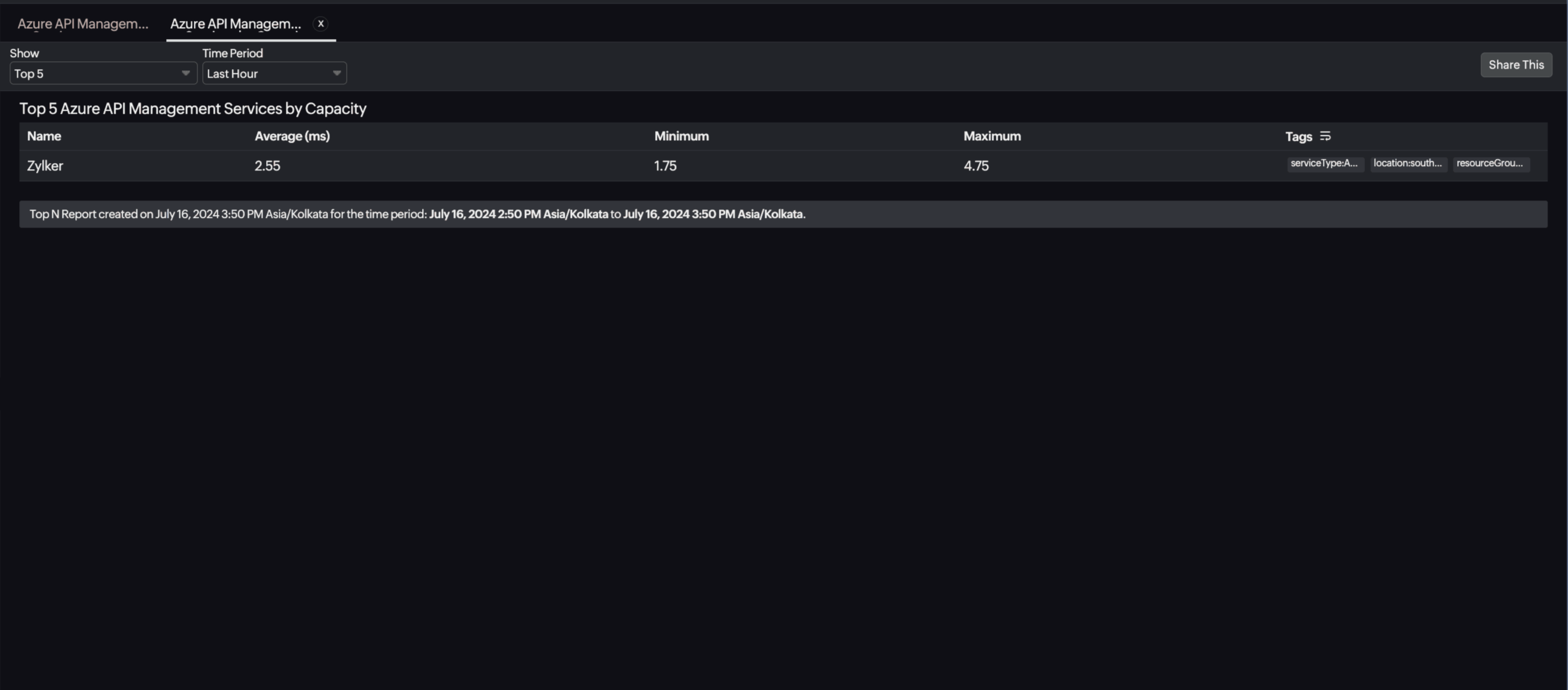 API Management Service Top N Report API Management Service Top N Report