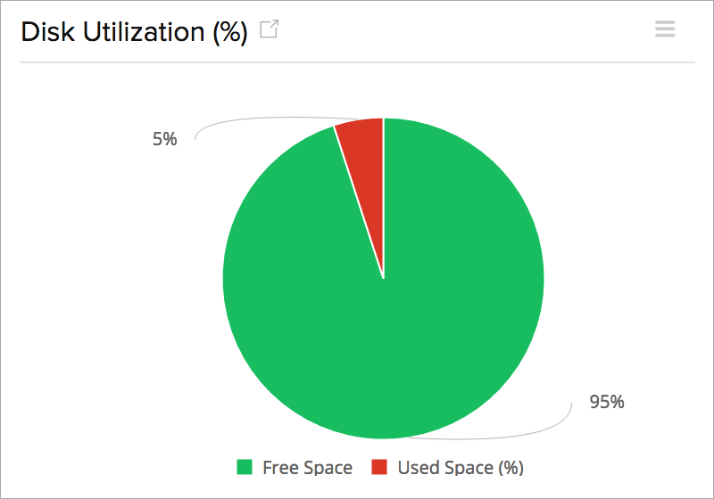 EBS free space usage
