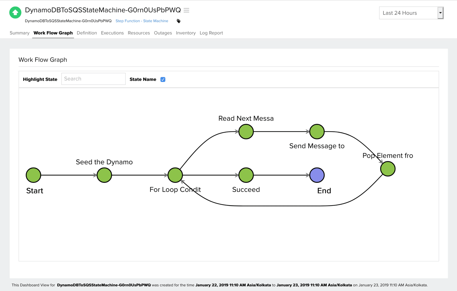 Shows a graphical representation of the state machine