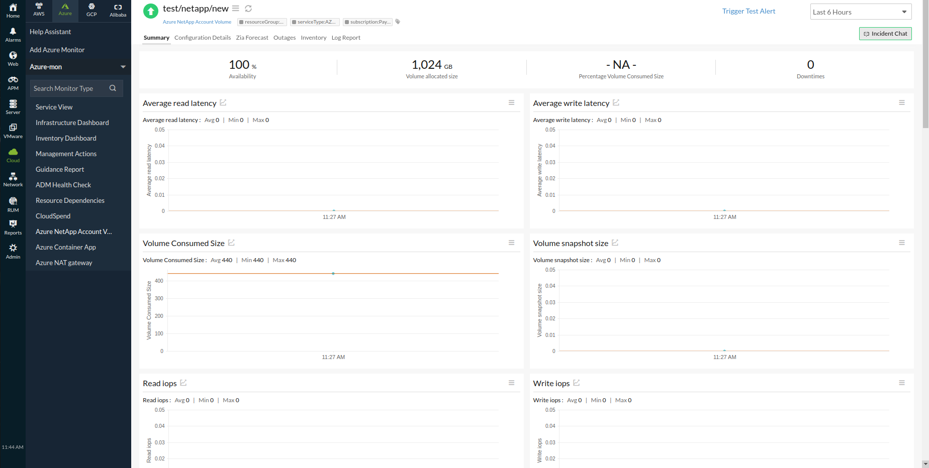 azure-netapp-performance Azure NetApp 性能报表