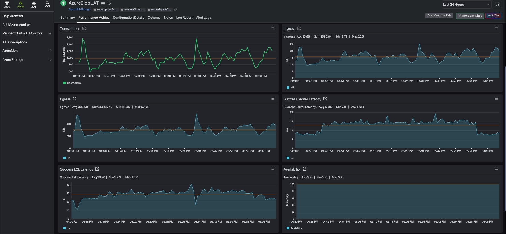 storage-account-reports Blob Storage 指标