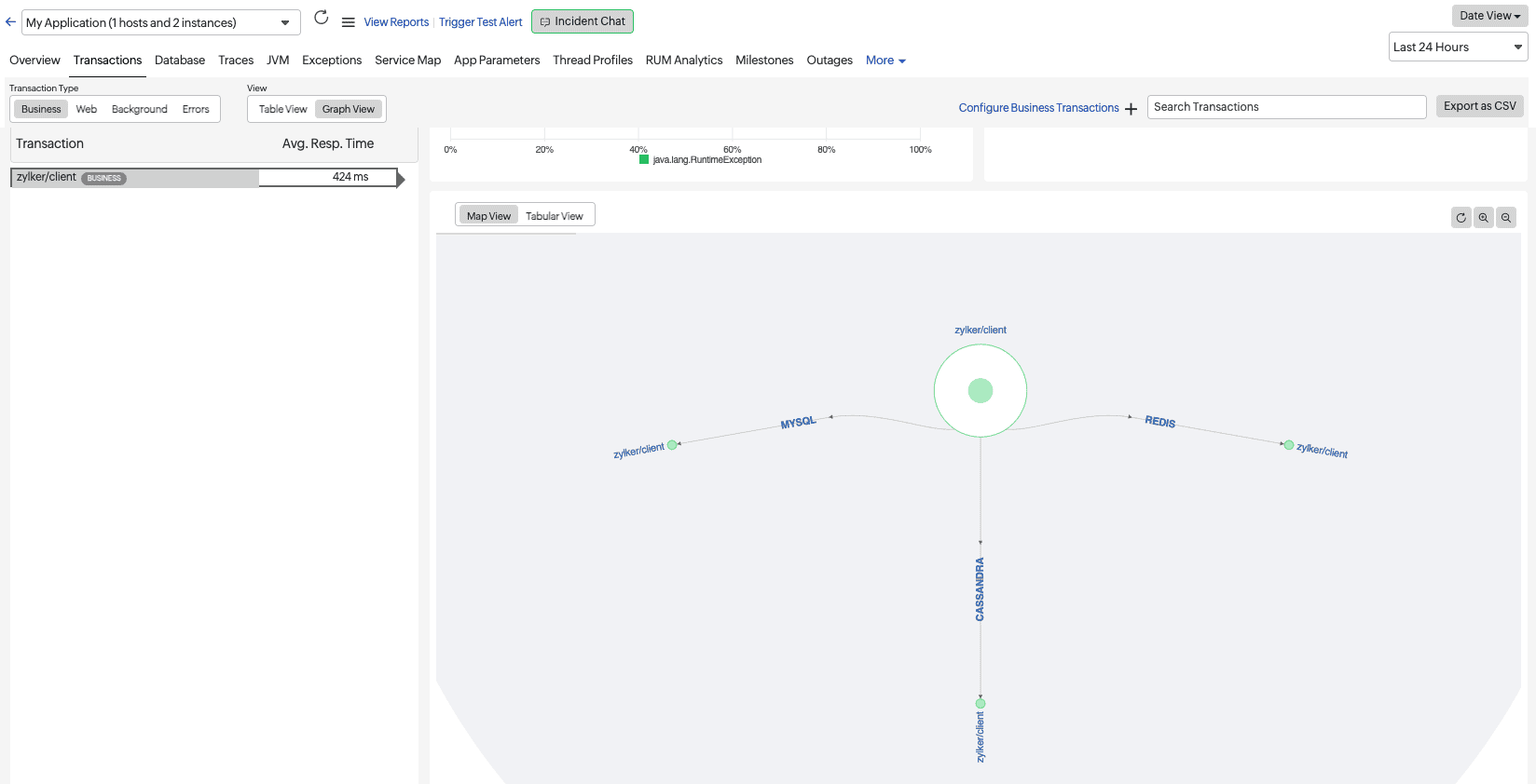 Service map
