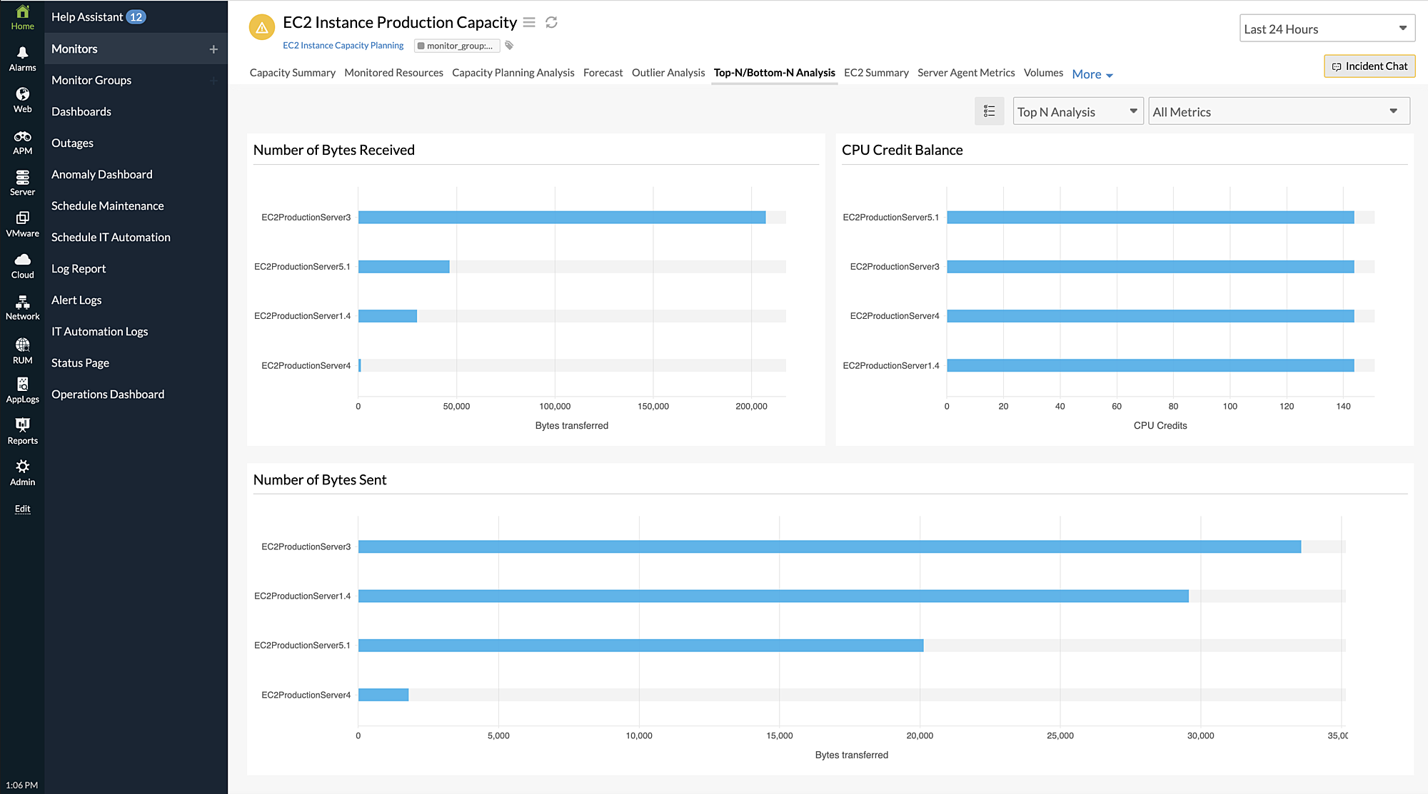 topn和bottomn分析
