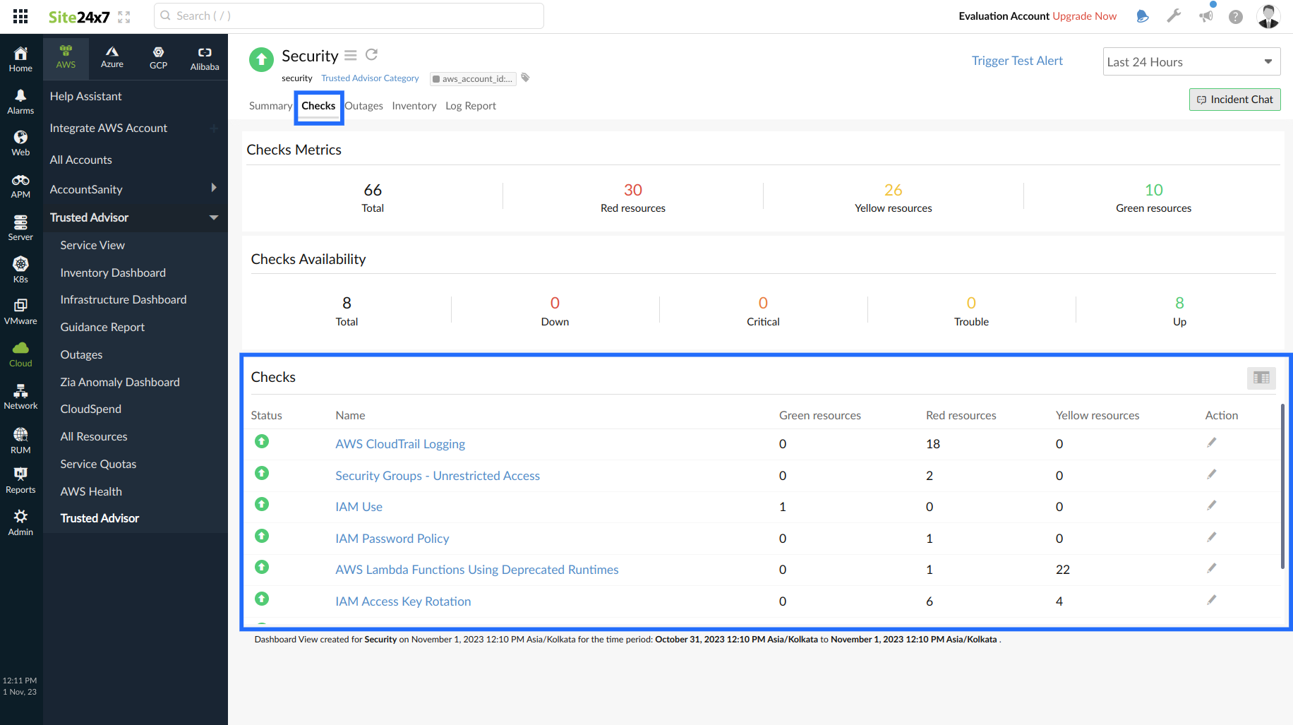 checks-tab Trusted Advisor 检查项标签页