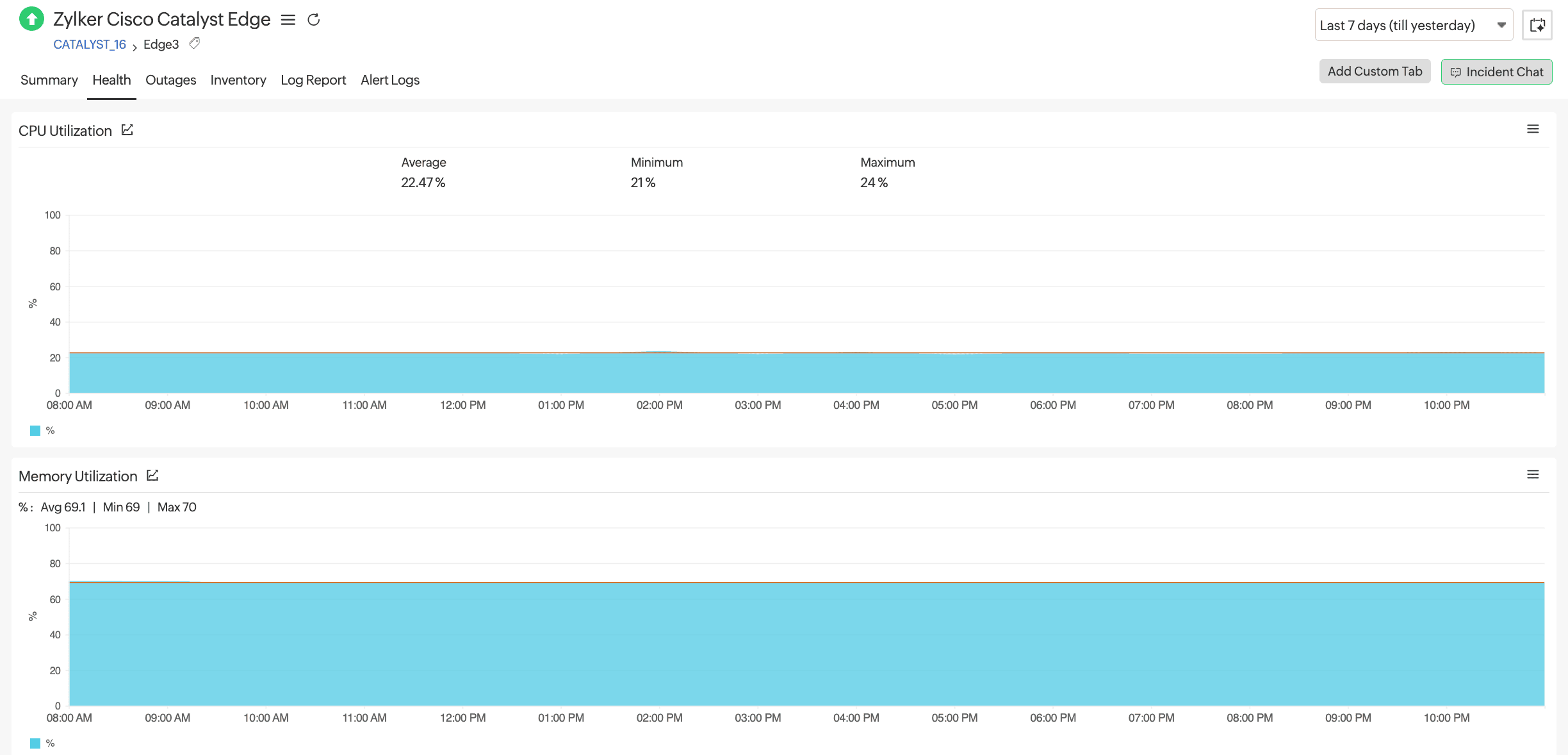 Cisco SD-WAN edge