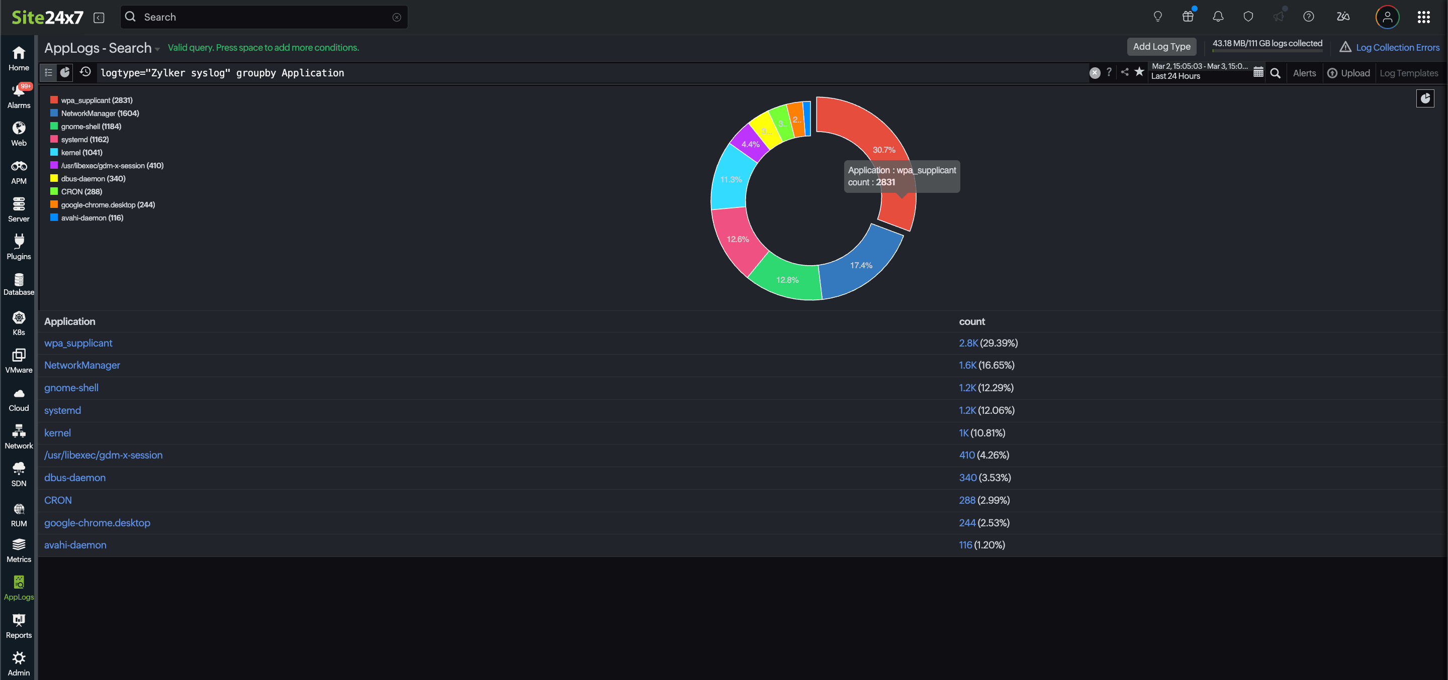 Color applied dashboard 仪表板中应用的颜色