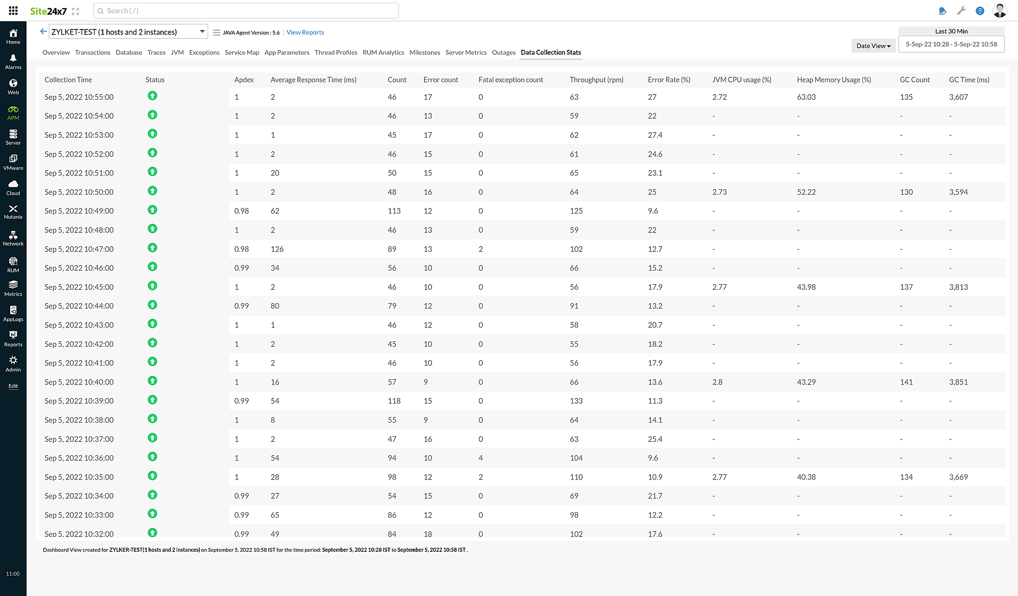 apm-data-collection-stats 数据采集统计