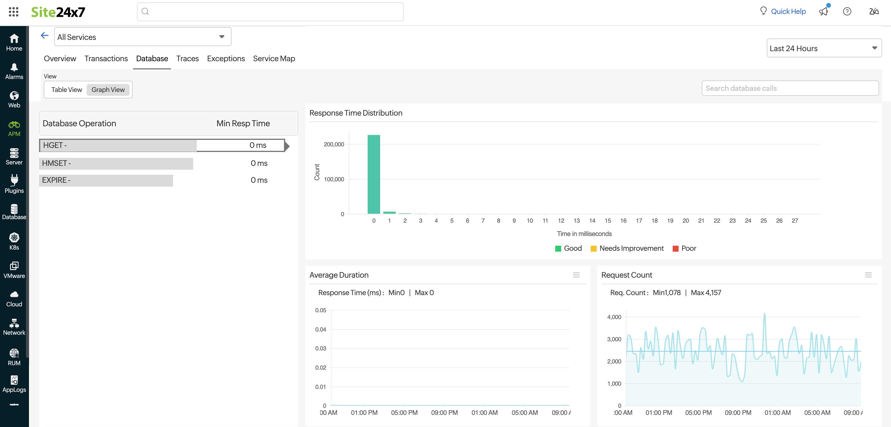 otel-db-graph-view OpenTelemetry 数据库选项卡的图表视图