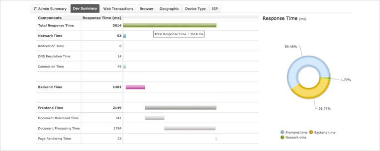 development-summary-rum