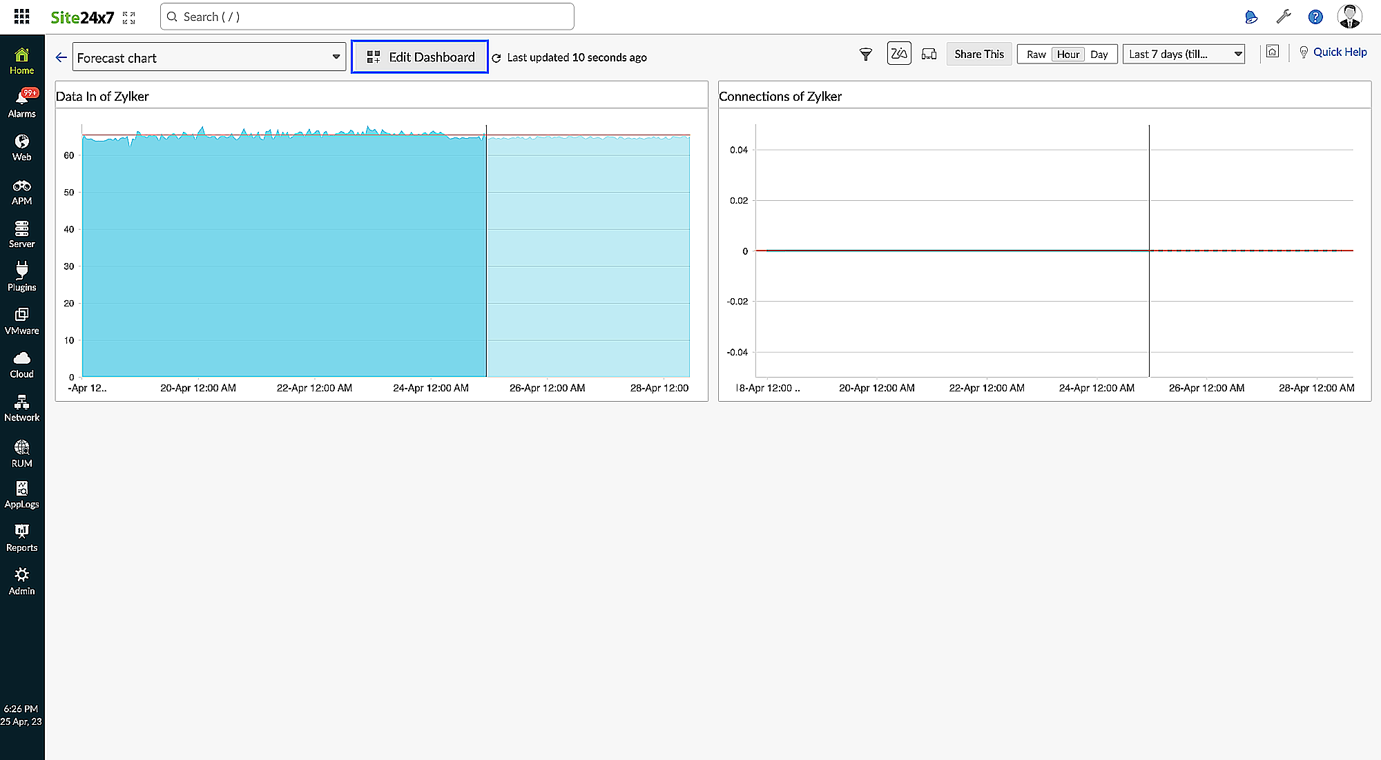 enable-forecast 启用预测