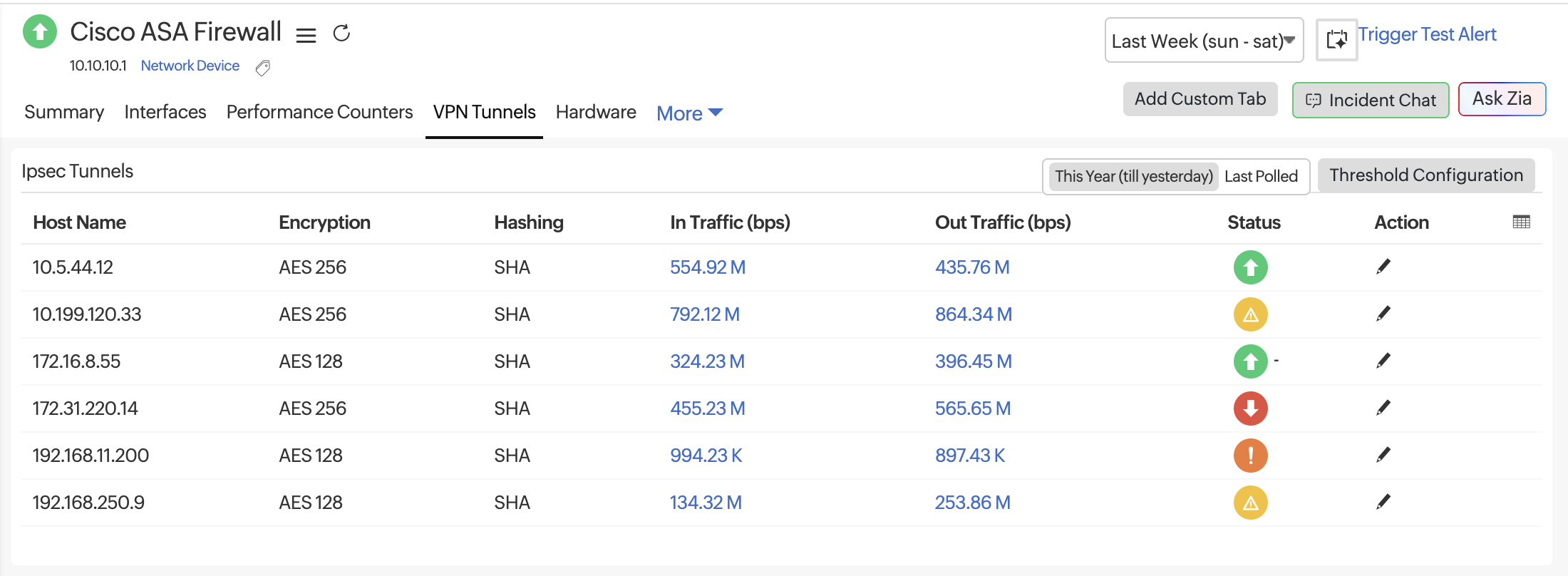 Firewall VPN tunnel