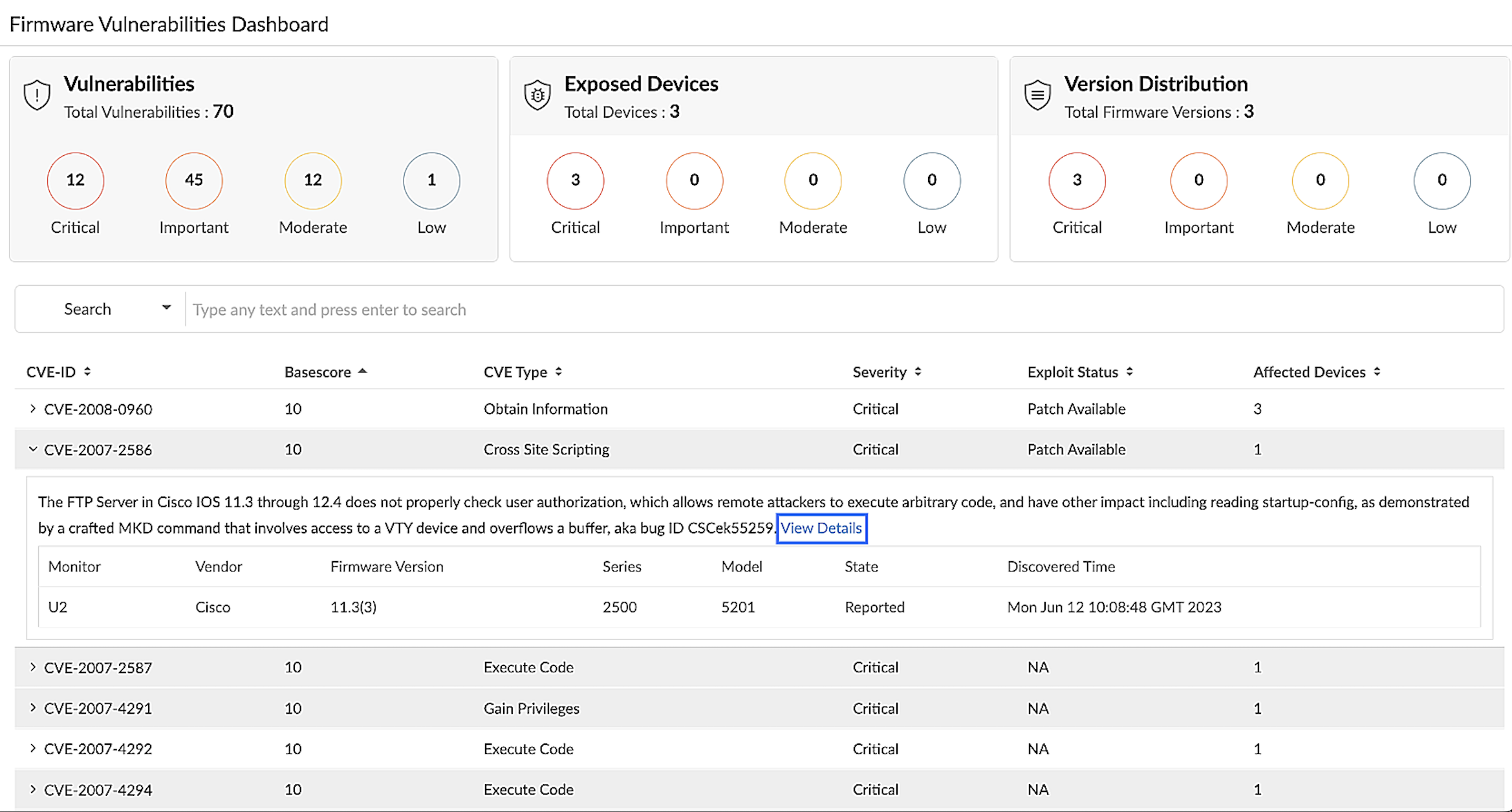 firmware-vulnerabilties-dashboard 网络中的漏洞总览