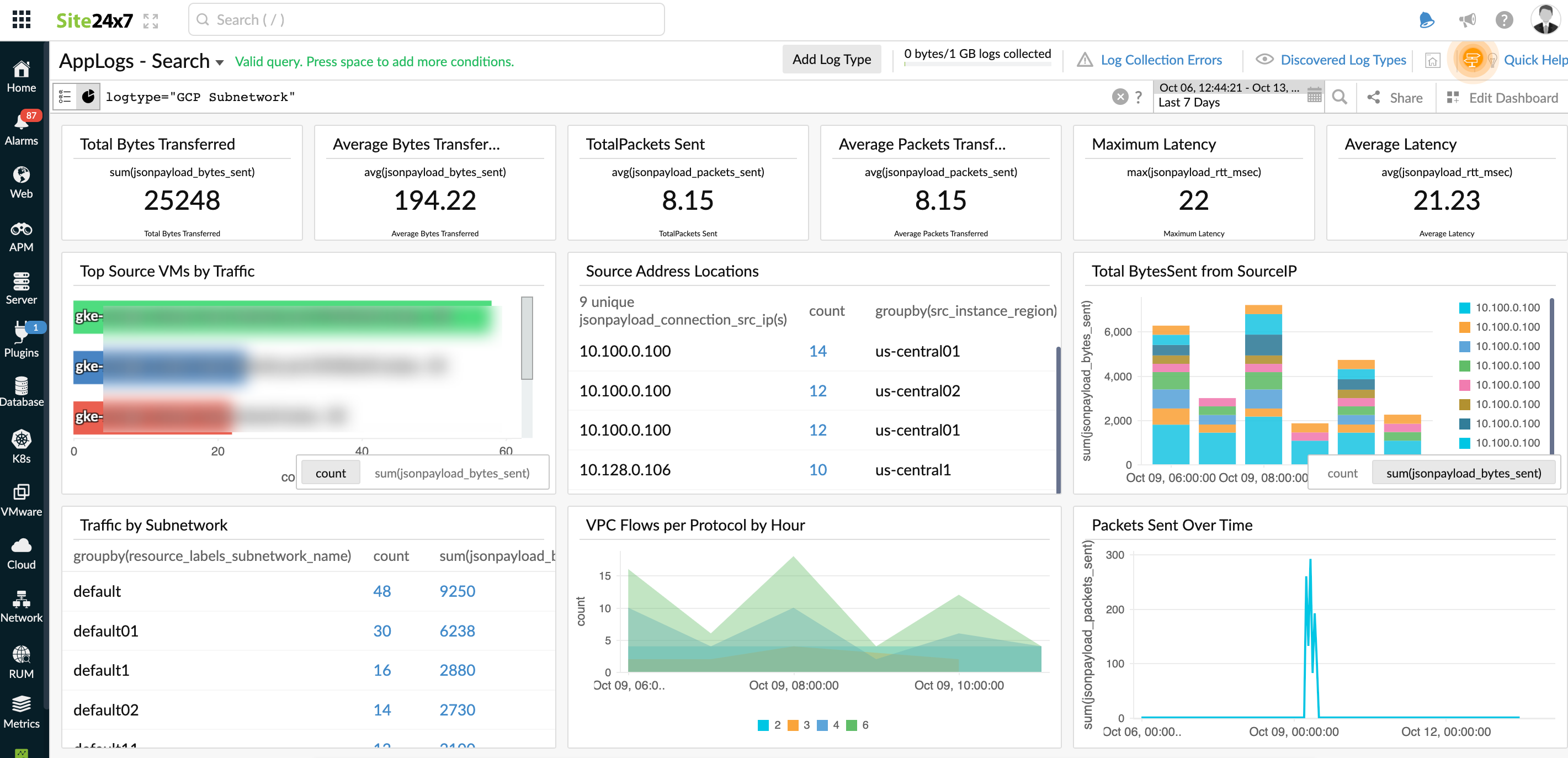 gcp-vpc-flow-logs GCP VPC 流日志