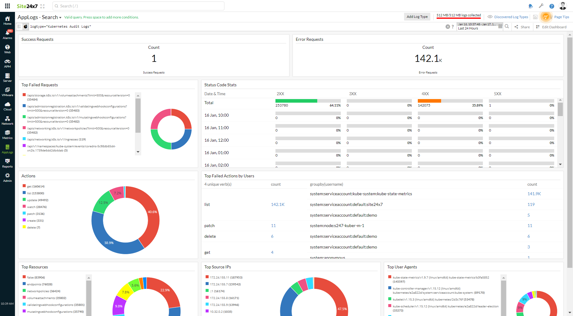 kube-audit-dashboard 仪表板