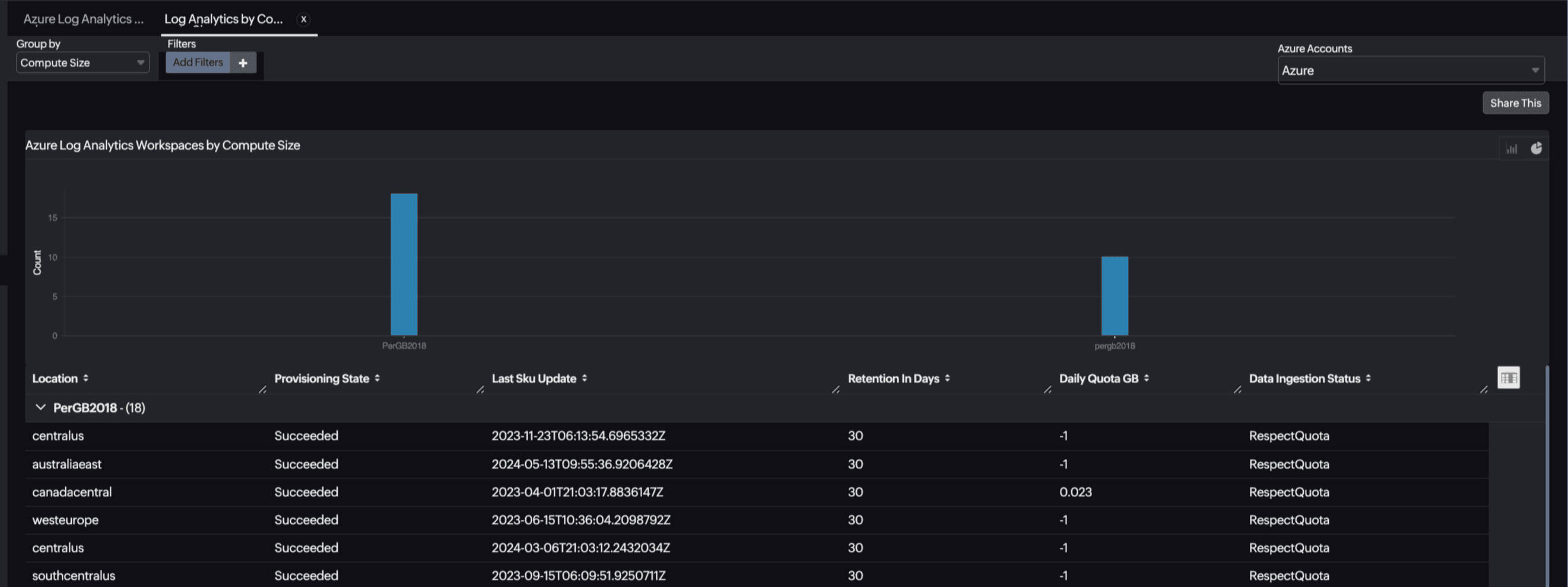 按计算大小划分的 Log Analytics 报表 按计算大小划分的 Log Analytics 报表