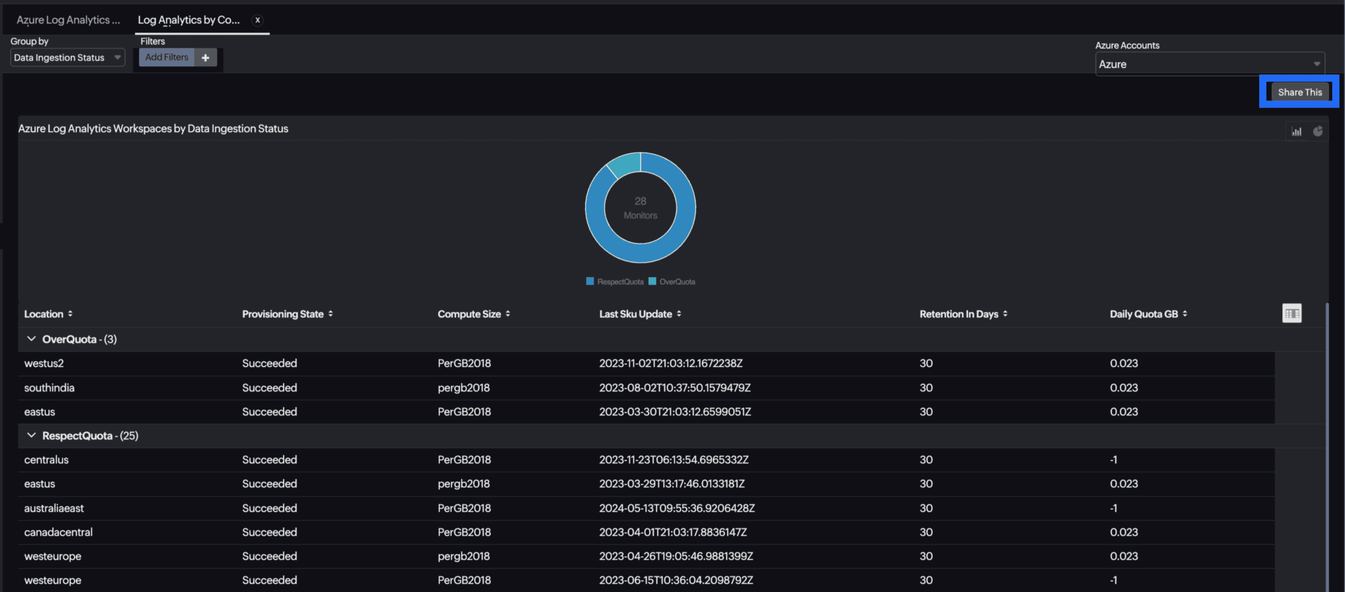Log Analytics 计划报表 Log Analytics 计划报表