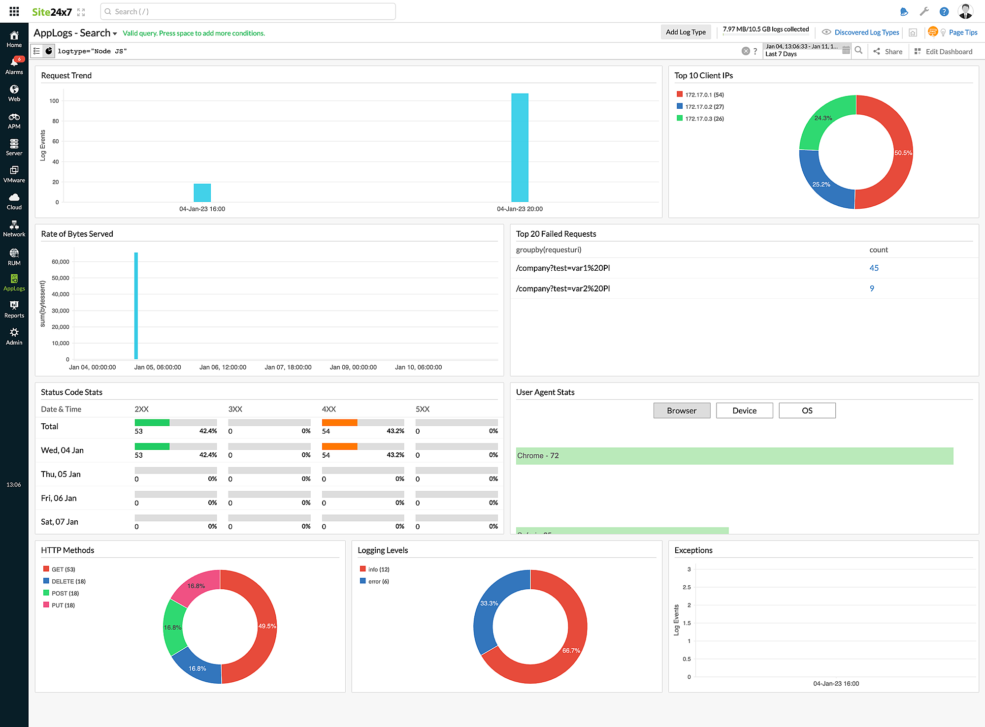 nodejs-dashboard 仪表板