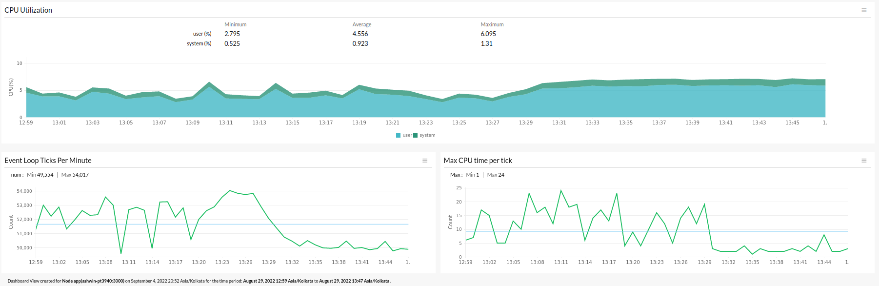 nodevm-performance-inference 使用 NodeVM 图表进行性能推断