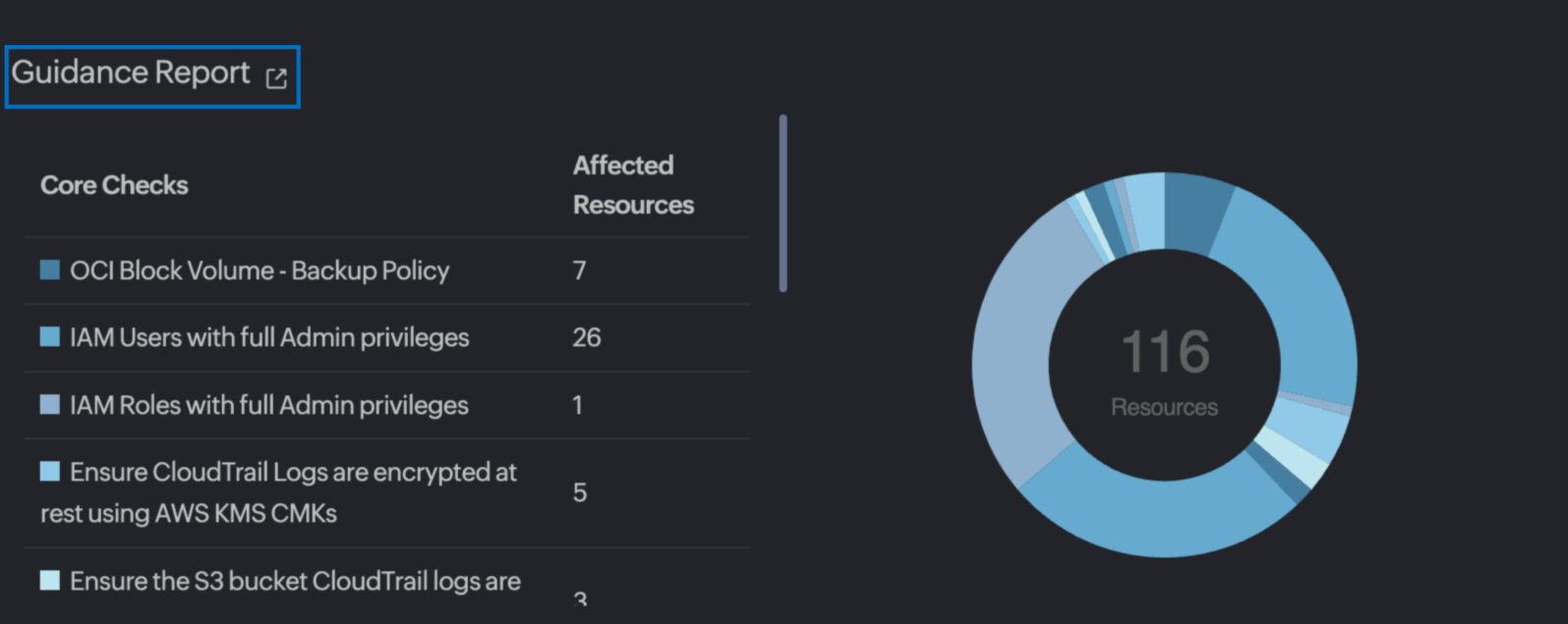 OCI 指导报表组件