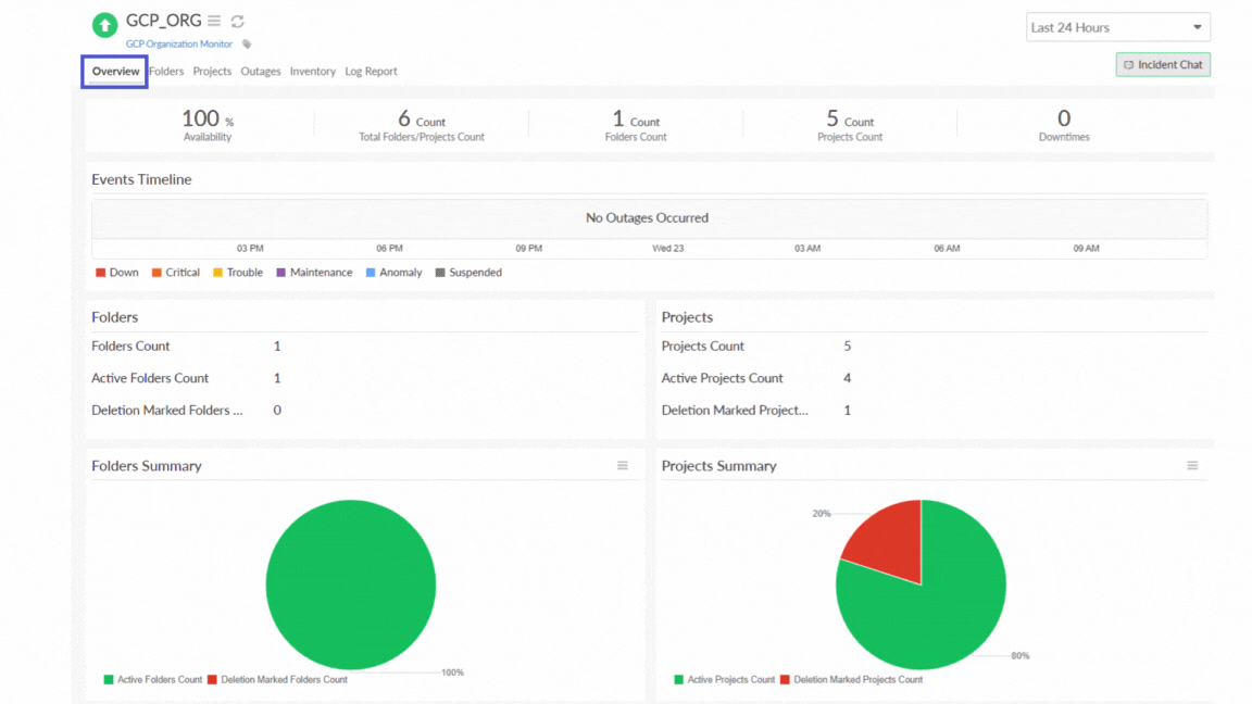 organization-monitor-dashboard Google Cloud 组织监视器仪表板