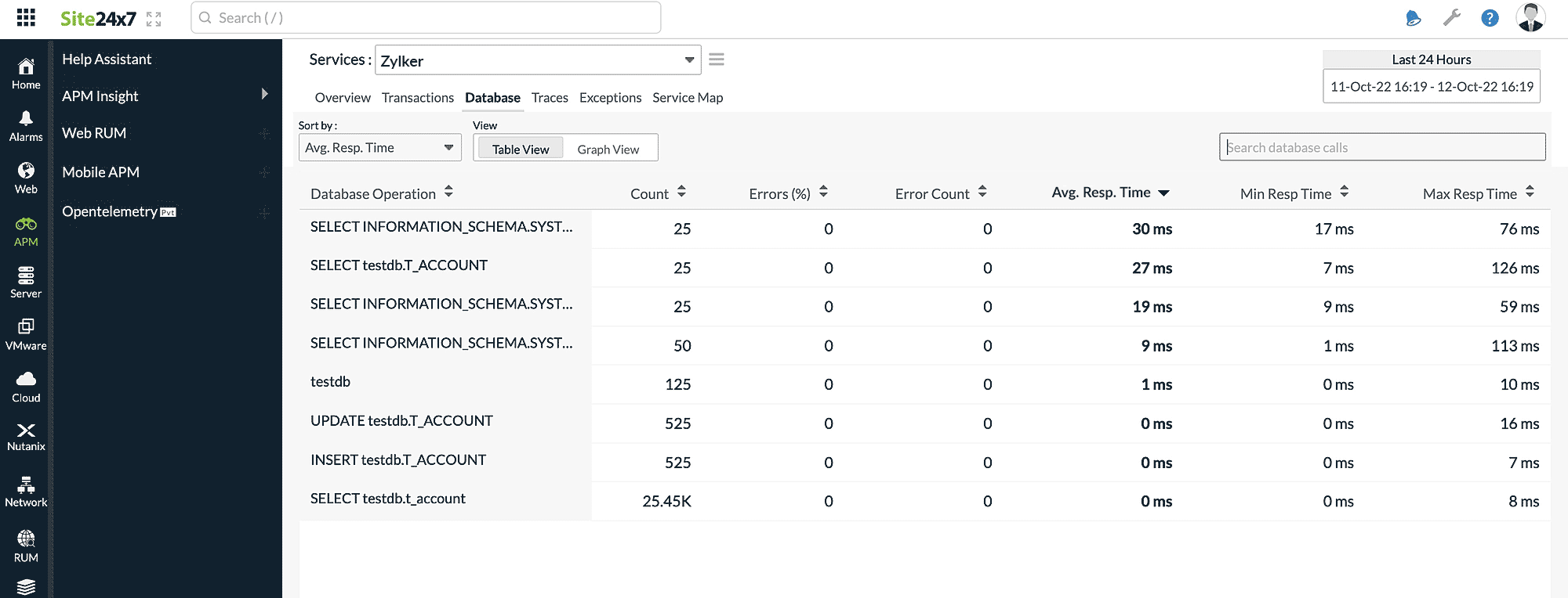 otel-db-table-view OpenTelemetry 数据库选项卡的表格视图
