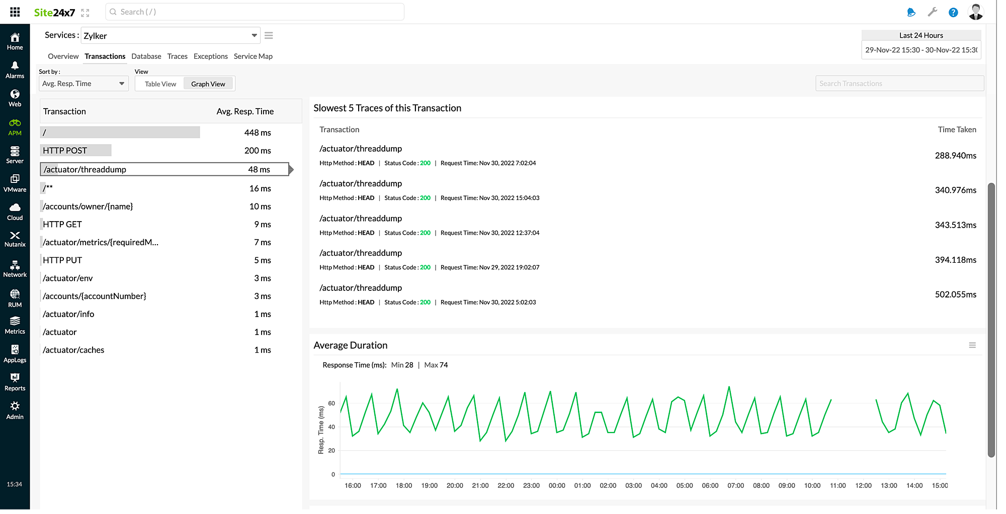 otel-graph-avg-duration-graph OpenTelemetry 事务选项卡的平均持续时间图表视图