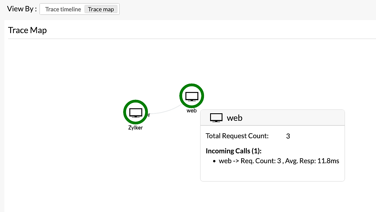 otel-trace-map OpenTelemetry 追踪选项卡的追踪地图
