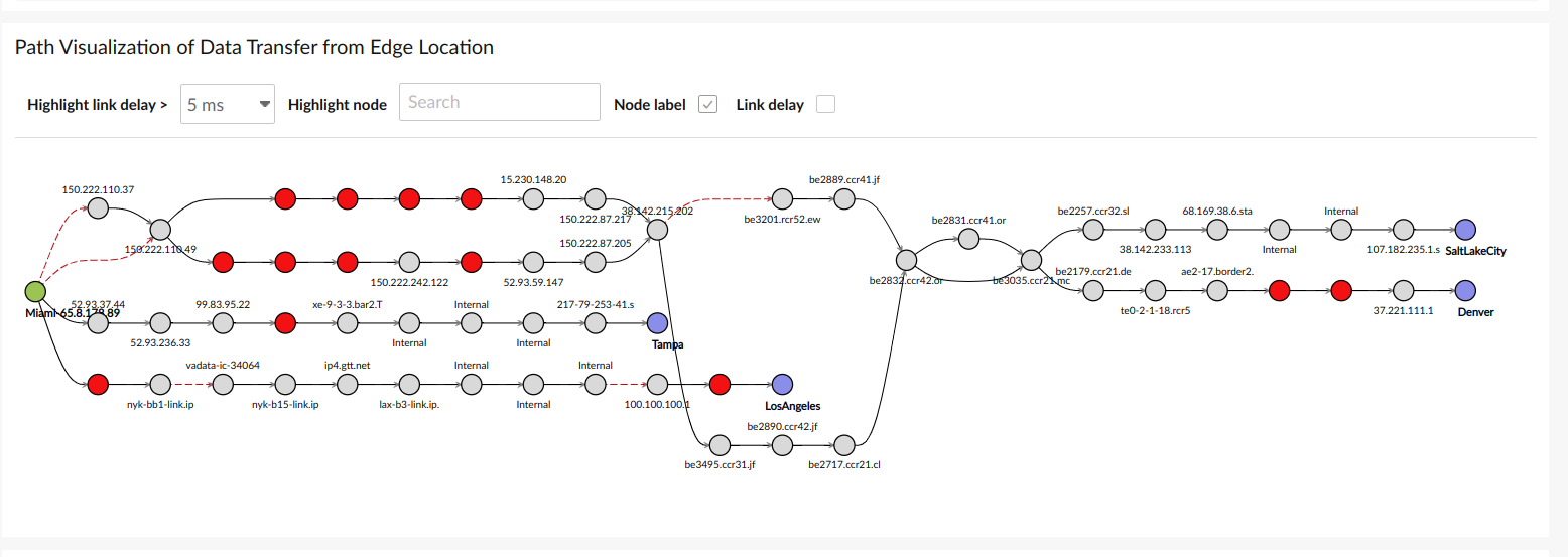 path-visualization-cdn 从边缘服务器到位置服务器的数据传输路径可视化。