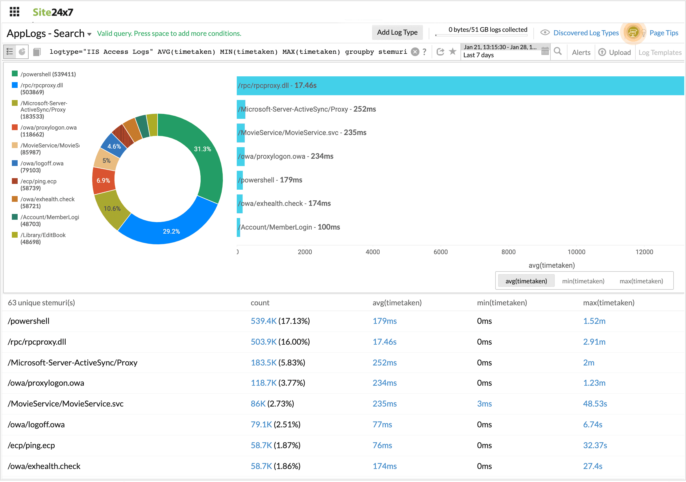 aggregate-groupby-query 聚合 groupby 查询
