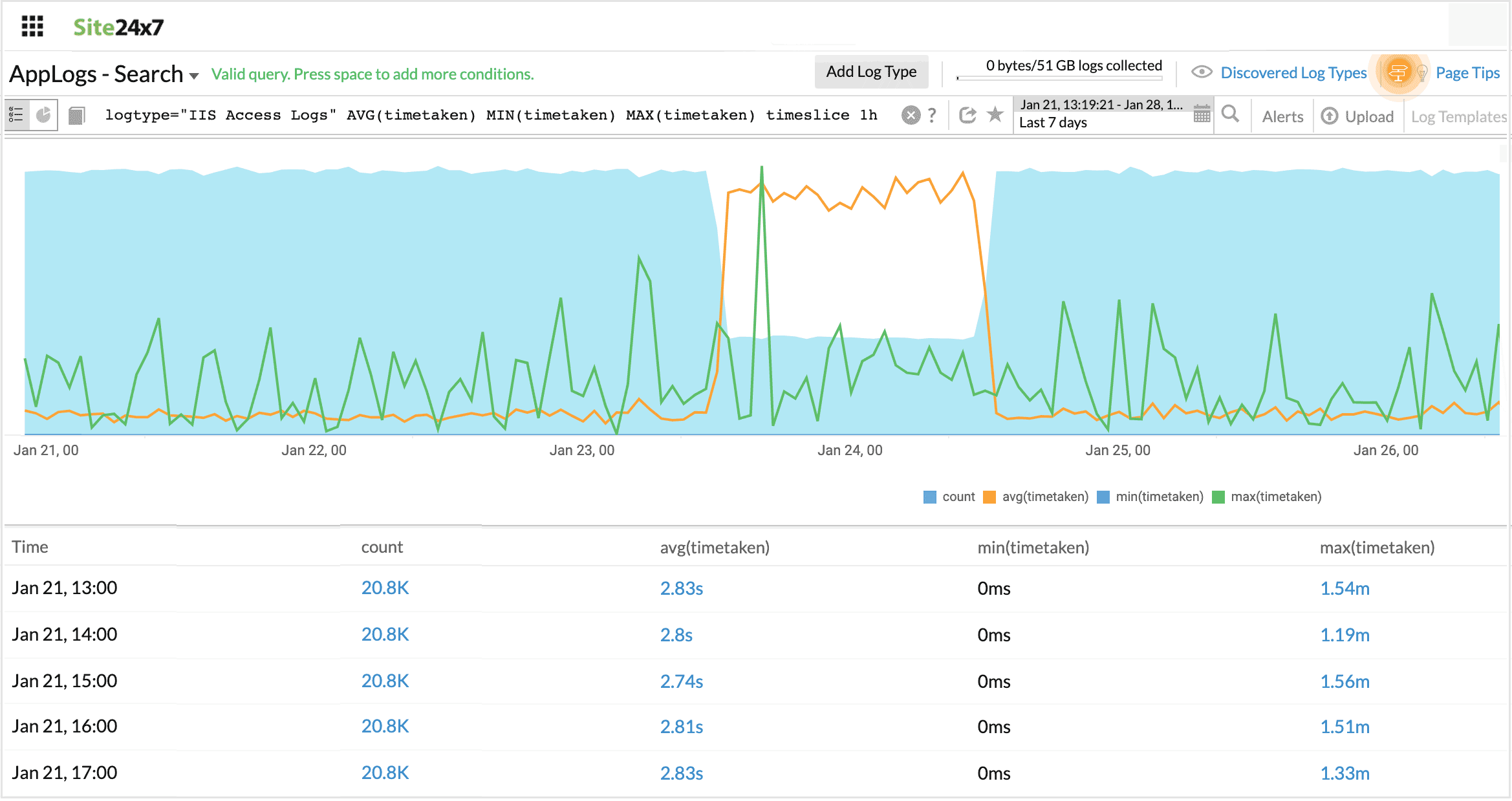 aggregate-timeslice-query 聚合 timeslice 查询