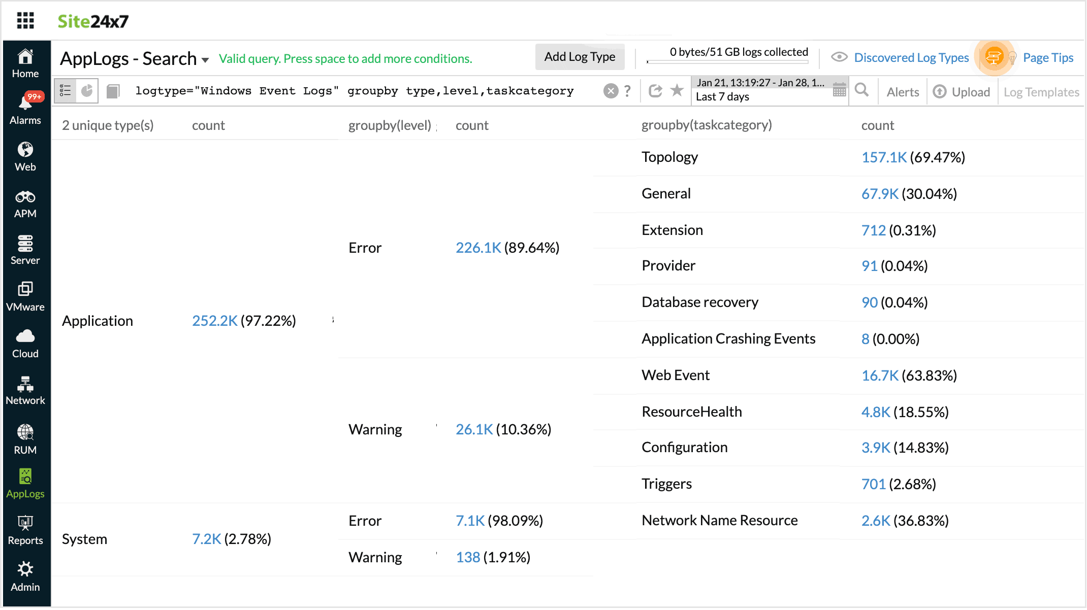 multiple-groupby-query 多重 groupby 查询