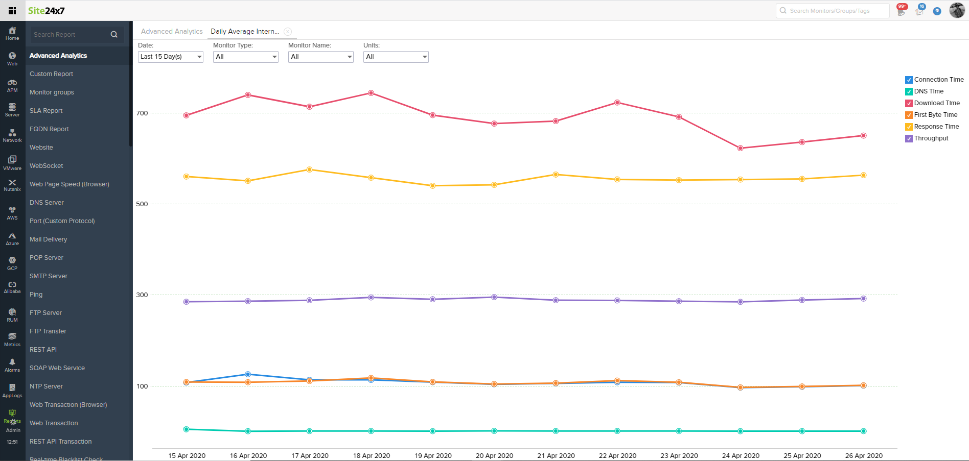 reports-ap reports analytics plus