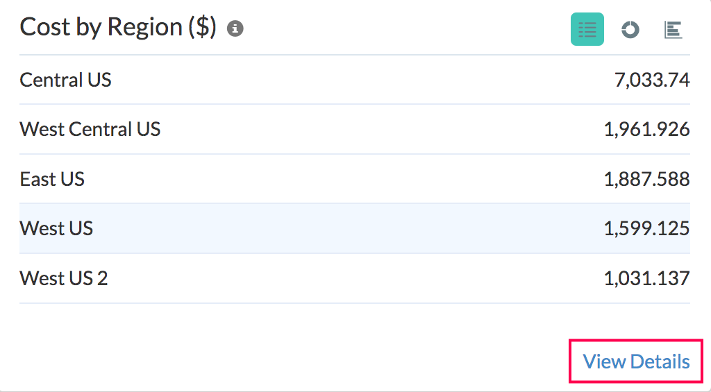 按地区划分的成本