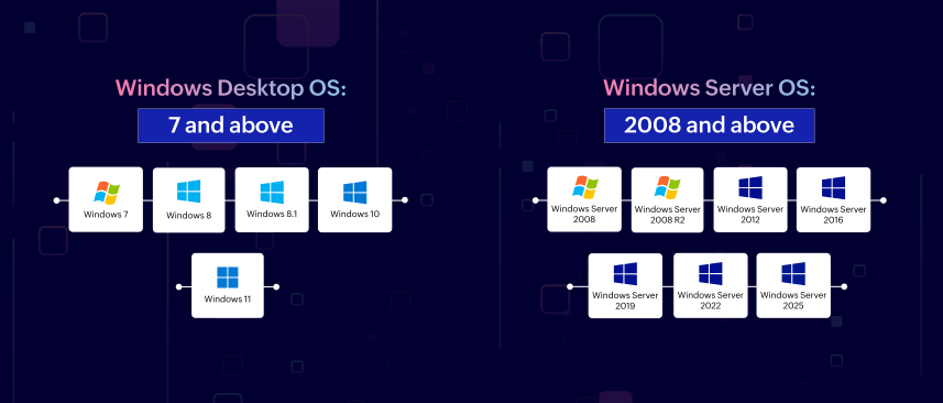 Windows 服务器监控代理支持的操作系统版本
