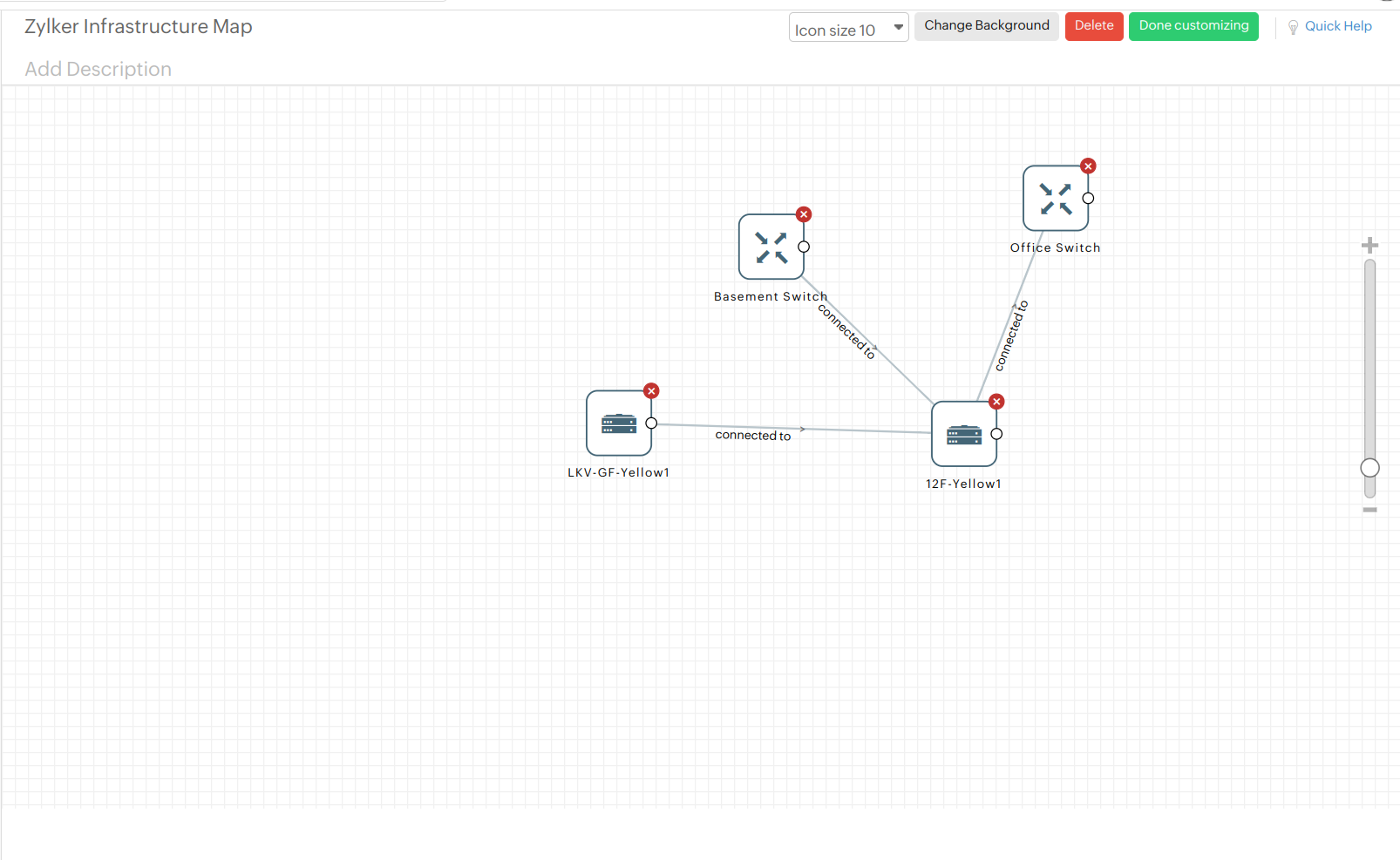 TPI ServiceNow Infrastructure Map TPI ServiceNow Infrastructure Map