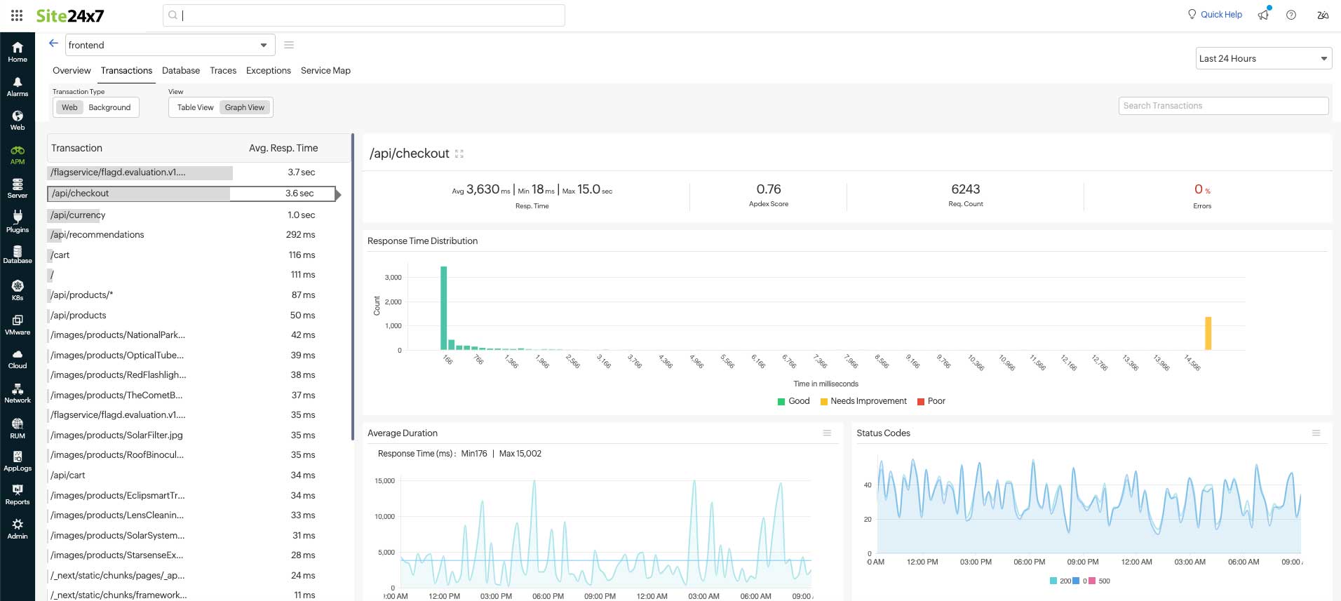otel-transactions-graph-view OpenTelemetry 事务选项卡的图表视图