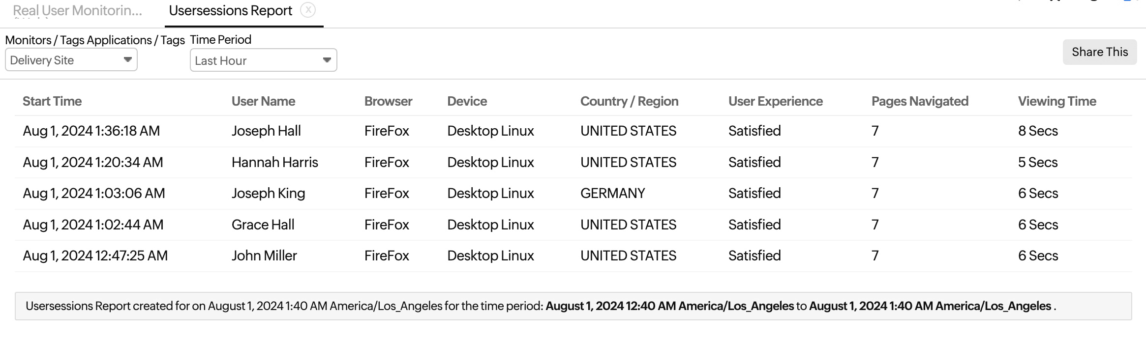 用户会话报表