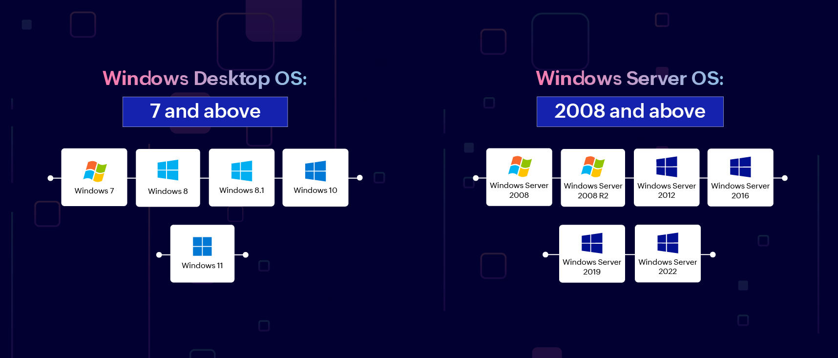支持的 Windows 操作系统版本