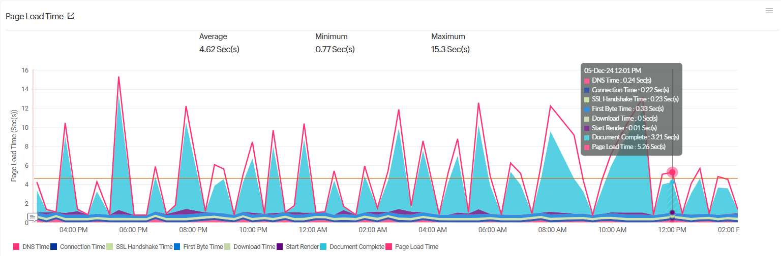 page-load-time